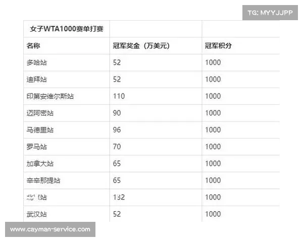 2017ATP赛事奖金、2017s赛总冠军 2017ATP赛事奖金、2017s赛总冠军