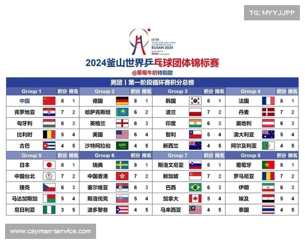 世乒赛 女双 赛事世乒赛女双巅峰对决全球巾帼英豪争锋荣耀时刻激情迸发 世乒赛 女双 赛事世乒赛女双巅峰对决全球巾帼英豪争锋荣耀时刻激情迸发