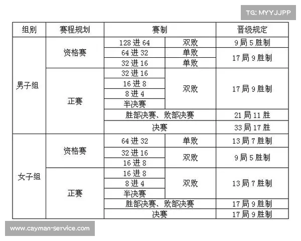 日乙赛制 日乙赛制