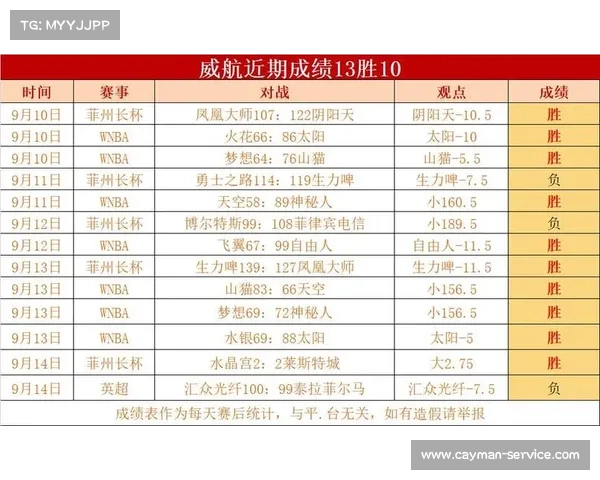 最新wnba赛事分析(wnba赛程安排)
