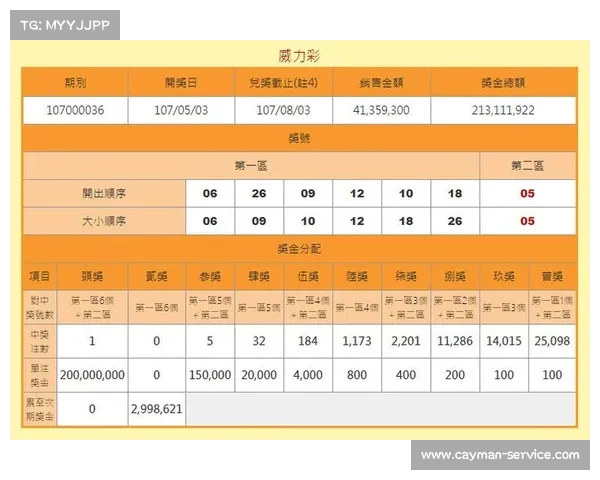 派彩及结果 派彩及结果